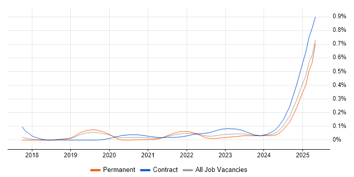 Aladdin trend for jobs with Hybrid/Remote/WFH options Aladdin trend for jobs with Hybrid/Remote/WFH options