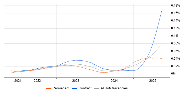 Alation trend for jobs with Hybrid/Remote/WFH options Alation trend for jobs with Hybrid/Remote/WFH options