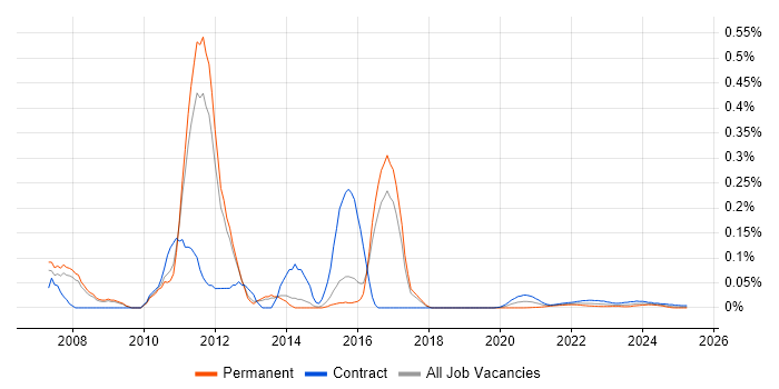 Alcatel-Lucent trend for jobs with Hybrid/Remote/WFH options Alcatel-Lucent trend for jobs with Hybrid/Remote/WFH options