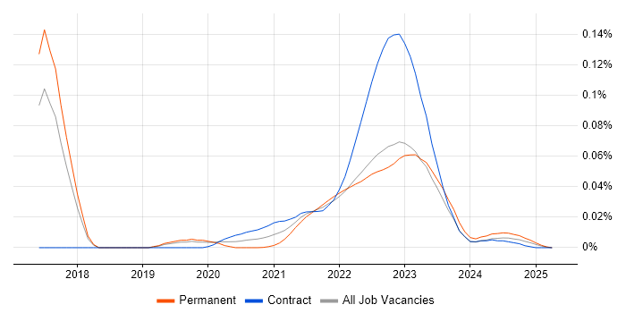 Algolia trend for jobs with Hybrid/Remote/WFH options Algolia trend for jobs with Hybrid/Remote/WFH options