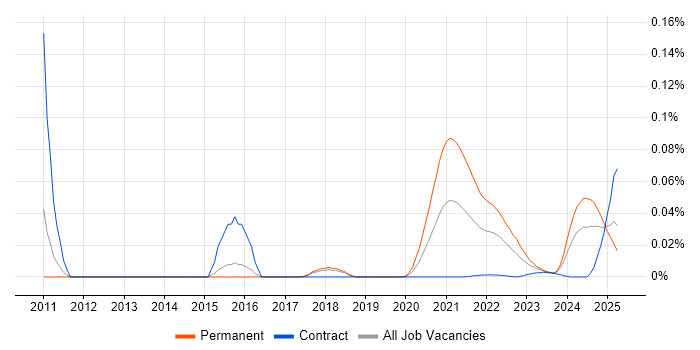 Algorithm Engineer trend for jobs with Hybrid/Remote/WFH options