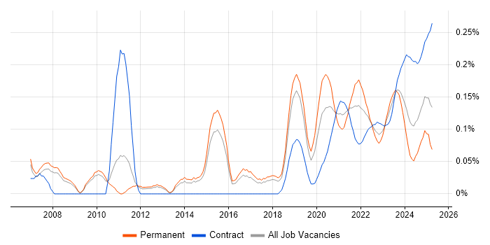 Algorithmic Trading trend for jobs with Hybrid/Remote/WFH options