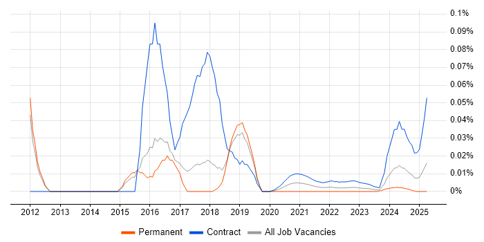 AlgoSec trend for jobs with Hybrid/Remote/WFH options AlgoSec trend for jobs with Hybrid/Remote/WFH options