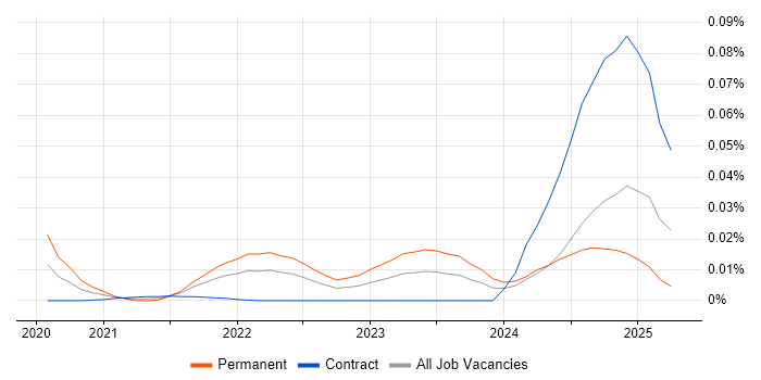 Alpine.js trend for jobs with Hybrid/Remote/WFH options