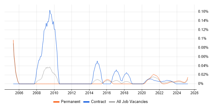 Altera trend for jobs with Hybrid/Remote/WFH options