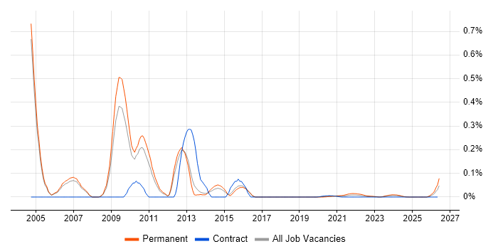 Alterian job vacancy trend for remote/hybrid jobs