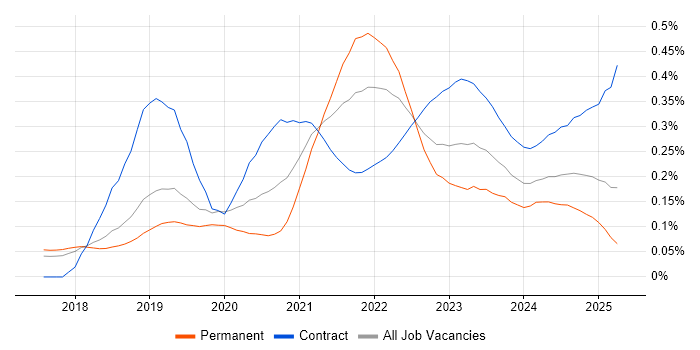Amazon Aurora trend for jobs with Hybrid/Remote/WFH options Amazon Aurora trend for jobs with Hybrid/Remote/WFH options