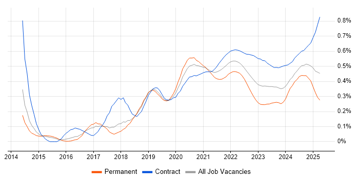Amazon CloudWatch trend for jobs with Hybrid/Remote/WFH options Amazon CloudWatch trend for jobs with Hybrid/Remote/WFH options