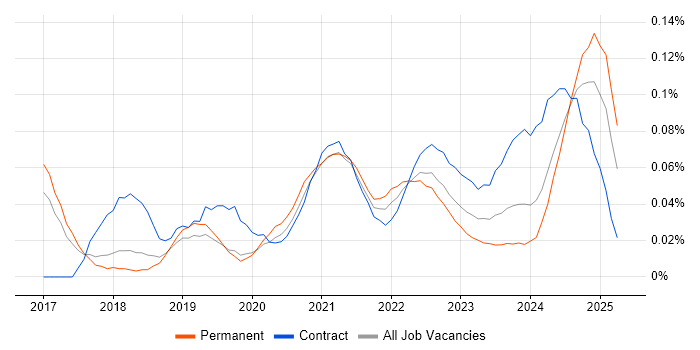 Amazon ECR trend for jobs with Hybrid/Remote/WFH options Amazon ECR trend for jobs with Hybrid/Remote/WFH options