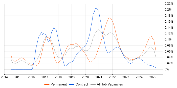 Amazon ElastiCache trend for jobs with Hybrid/Remote/WFH options Amazon ElastiCache trend for jobs with Hybrid/Remote/WFH options