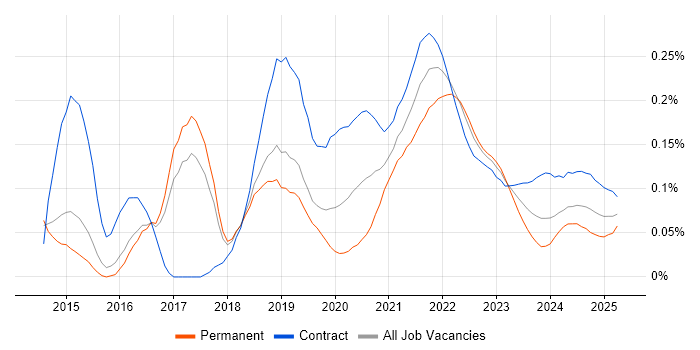 Amazon EMR trend for jobs with Hybrid/Remote/WFH options Amazon EMR trend for jobs with Hybrid/Remote/WFH options