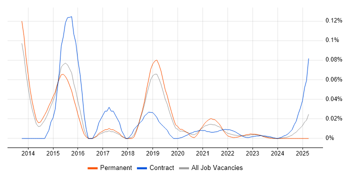 Amazon Glacier trend for jobs with Hybrid/Remote/WFH options Amazon Glacier trend for jobs with Hybrid/Remote/WFH options