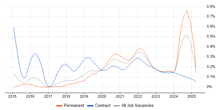 Amazon Kinesis trend for jobs with Hybrid/Remote/WFH options Amazon Kinesis trend for jobs with Hybrid/Remote/WFH options