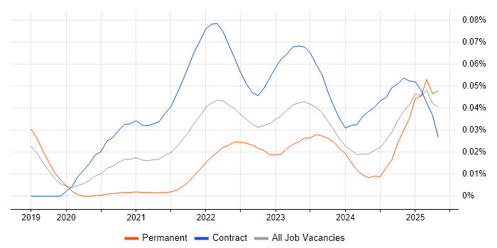Amazon MSK trend for jobs with Hybrid/Remote/WFH options Amazon MSK trend for jobs with Hybrid/Remote/WFH options