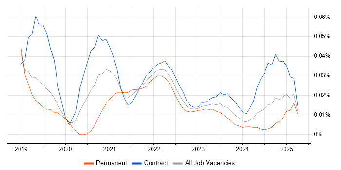 Amazon Neptune trend for jobs with Hybrid/Remote/WFH options Amazon Neptune trend for jobs with Hybrid/Remote/WFH options