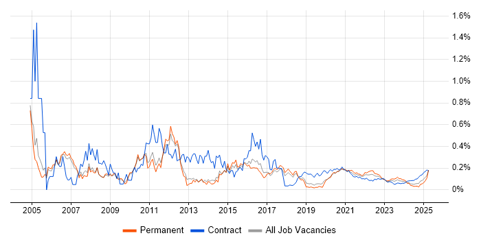 Analyst Developer trend for jobs with Hybrid/Remote/WFH options Analyst Developer trend for jobs with Hybrid/Remote/WFH options