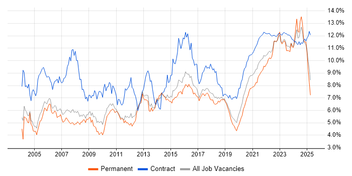Analyst trend for jobs with Hybrid/Remote/WFH options Analyst trend for jobs with Hybrid/Remote/WFH options