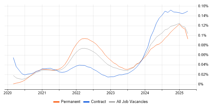 Android Jetpack trend for jobs with Hybrid/Remote/WFH options Android Jetpack trend for jobs with Hybrid/Remote/WFH options