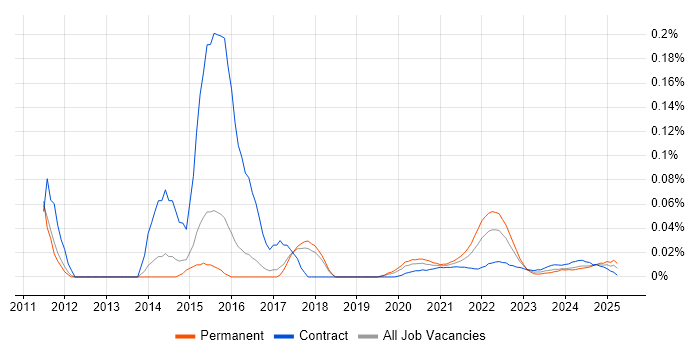 Android Software Engineer trend for jobs with Hybrid/Remote/WFH options Android Software Engineer trend for jobs with Hybrid/Remote/WFH options