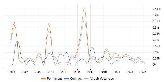 Antivirus Management trend for jobs with Hybrid/Remote/WFH options