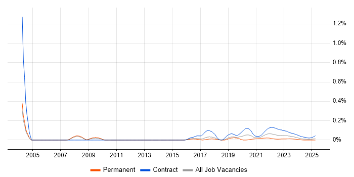 AOP trend for jobs with Hybrid/Remote/WFH options AOP trend for jobs with Hybrid/Remote/WFH options
