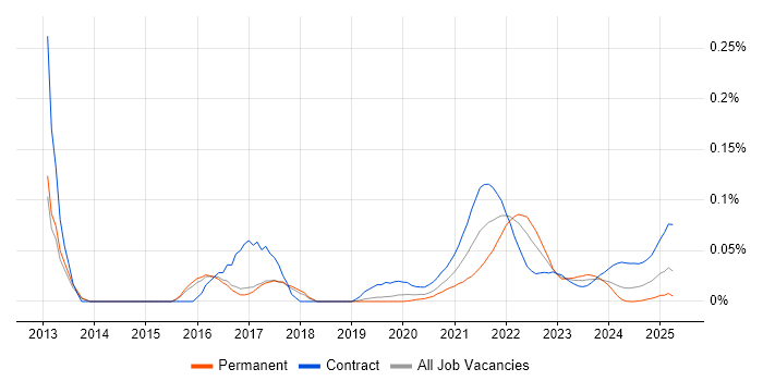 Apache Avro trend for jobs with Hybrid/Remote/WFH options Apache Avro trend for jobs with Hybrid/Remote/WFH options