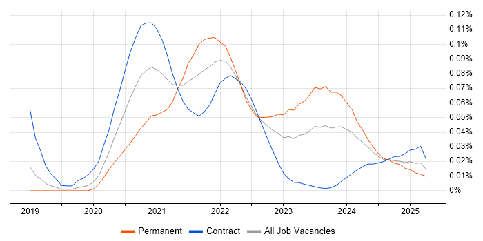 Apache Beam trend for jobs with Hybrid/Remote/WFH options Apache Beam trend for jobs with Hybrid/Remote/WFH options