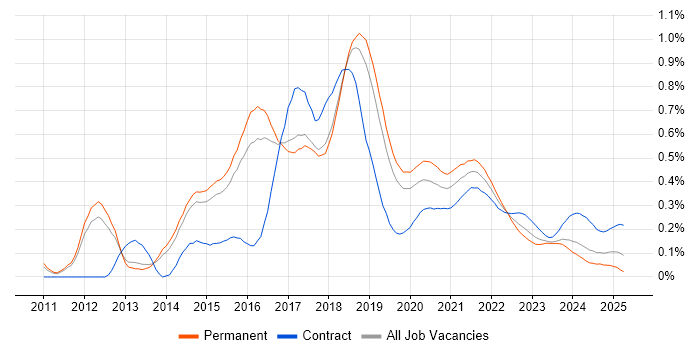Apache Cassandra trend for jobs with Hybrid/Remote/WFH options Apache Cassandra trend for jobs with Hybrid/Remote/WFH options