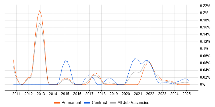 Apache CXF trend for jobs with Hybrid/Remote/WFH options Apache CXF trend for jobs with Hybrid/Remote/WFH options