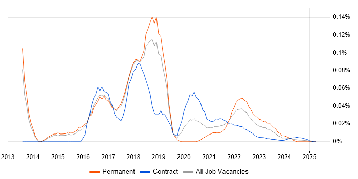 Apache Flume trend for jobs with Hybrid/Remote/WFH options Apache Flume trend for jobs with Hybrid/Remote/WFH options