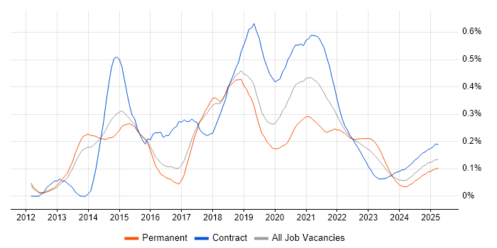 Apache Hive trend for jobs with Hybrid/Remote/WFH options Apache Hive trend for jobs with Hybrid/Remote/WFH options