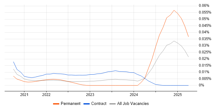 Apache Hudi trend for jobs with Hybrid/Remote/WFH options Apache Hudi trend for jobs with Hybrid/Remote/WFH options