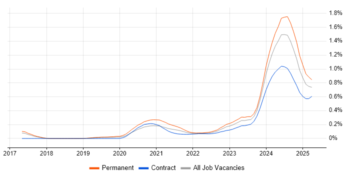 Apache Ignite trend for jobs with Hybrid/Remote/WFH options Apache Ignite trend for jobs with Hybrid/Remote/WFH options