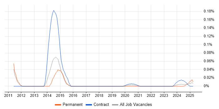 Apache Jena trend for jobs with Hybrid/Remote/WFH options Apache Jena trend for jobs with Hybrid/Remote/WFH options