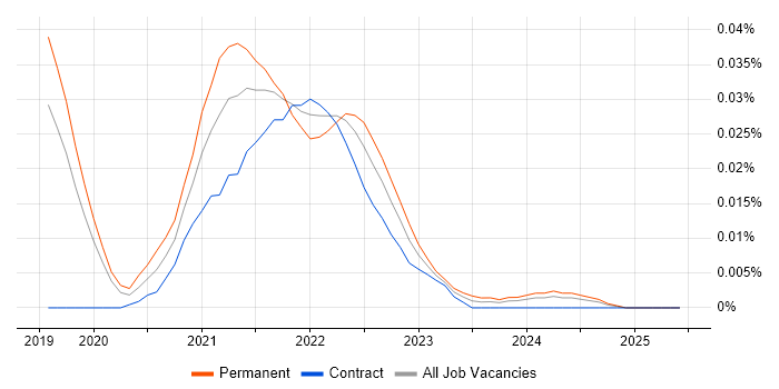 Apache Pulsar trend for jobs with Hybrid/Remote/WFH options Apache Pulsar trend for jobs with Hybrid/Remote/WFH options