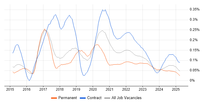 AppDynamics trend for jobs with Hybrid/Remote/WFH options AppDynamics trend for jobs with Hybrid/Remote/WFH options