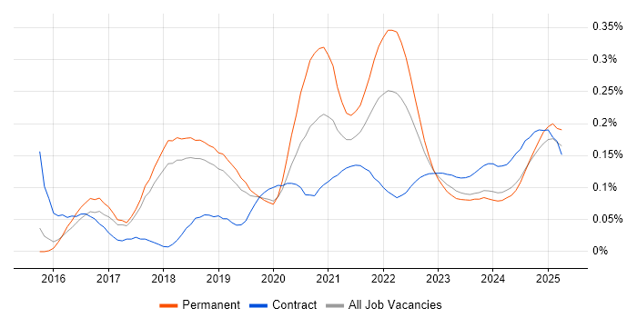 Appium trend for jobs with Hybrid/Remote/WFH options Appium trend for jobs with Hybrid/Remote/WFH options