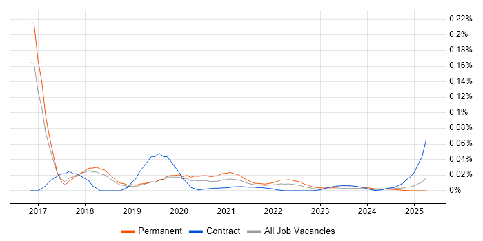 Apple Pay trend for jobs with Hybrid/Remote/WFH options Apple Pay trend for jobs with Hybrid/Remote/WFH options