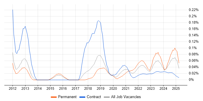 Application Performance Monitoring trend for jobs with Hybrid/Remote/WFH options Application Performance Monitoring trend for jobs with Hybrid/Remote/WFH options