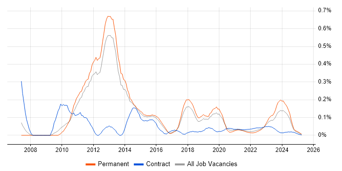 Application Virtualisation trend for jobs with Hybrid/Remote/WFH options