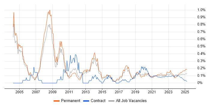Applications Specialist trend for jobs with Hybrid/Remote/WFH options