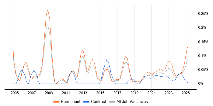 Applications Support Specialist trend for jobs with Hybrid/Remote/WFH options Applications Support Specialist trend for jobs with Hybrid/Remote/WFH options