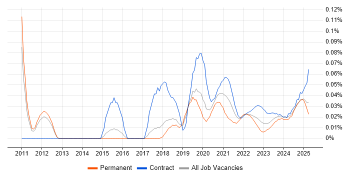 Applied Mathematics trend for jobs with Hybrid/Remote/WFH options Applied Mathematics trend for jobs with Hybrid/Remote/WFH options