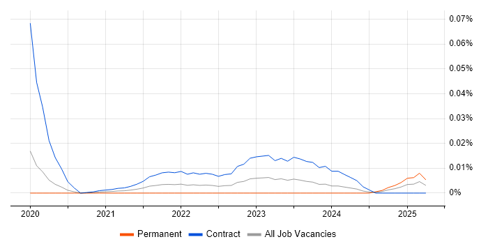 AppNeta trend for jobs with Hybrid/Remote/WFH options