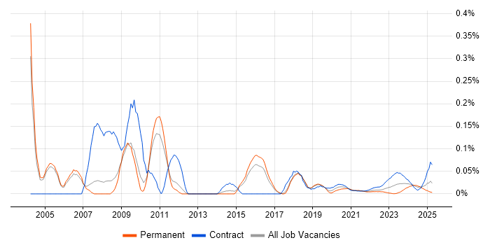 Arabic Language trend for jobs with Hybrid/Remote/WFH options Arabic Language trend for jobs with Hybrid/Remote/WFH options