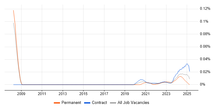 Artworker trend for jobs with Hybrid/Remote/WFH options Artworker trend for jobs with Hybrid/Remote/WFH options