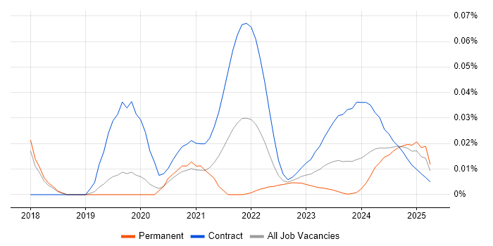 Artificial Intelligence Architect trend for jobs with Hybrid/Remote/WFH options Artificial Intelligence Architect trend for jobs with Hybrid/Remote/WFH options