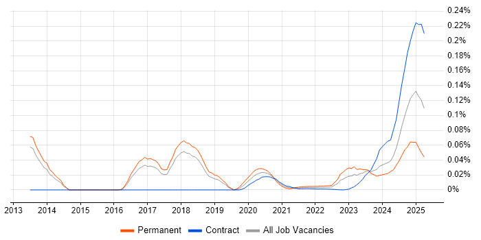 Artificial Intelligence Developer trend for jobs with Hybrid/Remote/WFH options Artificial Intelligence Developer trend for jobs with Hybrid/Remote/WFH options