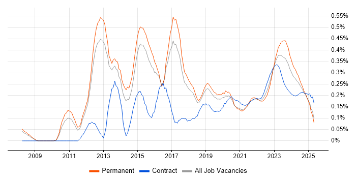 Aruba trend for jobs with Hybrid/Remote/WFH options Aruba trend for jobs with Hybrid/Remote/WFH options