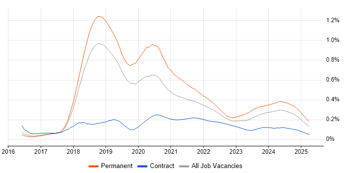ASP.NET Core trend for jobs with Hybrid/Remote/WFH options ASP.NET Core trend for jobs with Hybrid/Remote/WFH options